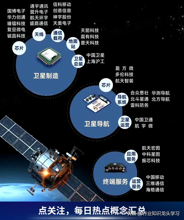 值得珍藏：半导体+光伏+科技龙头+CPO+AI+航运+卫星互联+氢能源