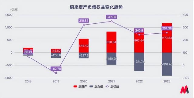 国产汽车巨头暴雷	，财务造假、千亿骗局被曝，坑惨老百姓