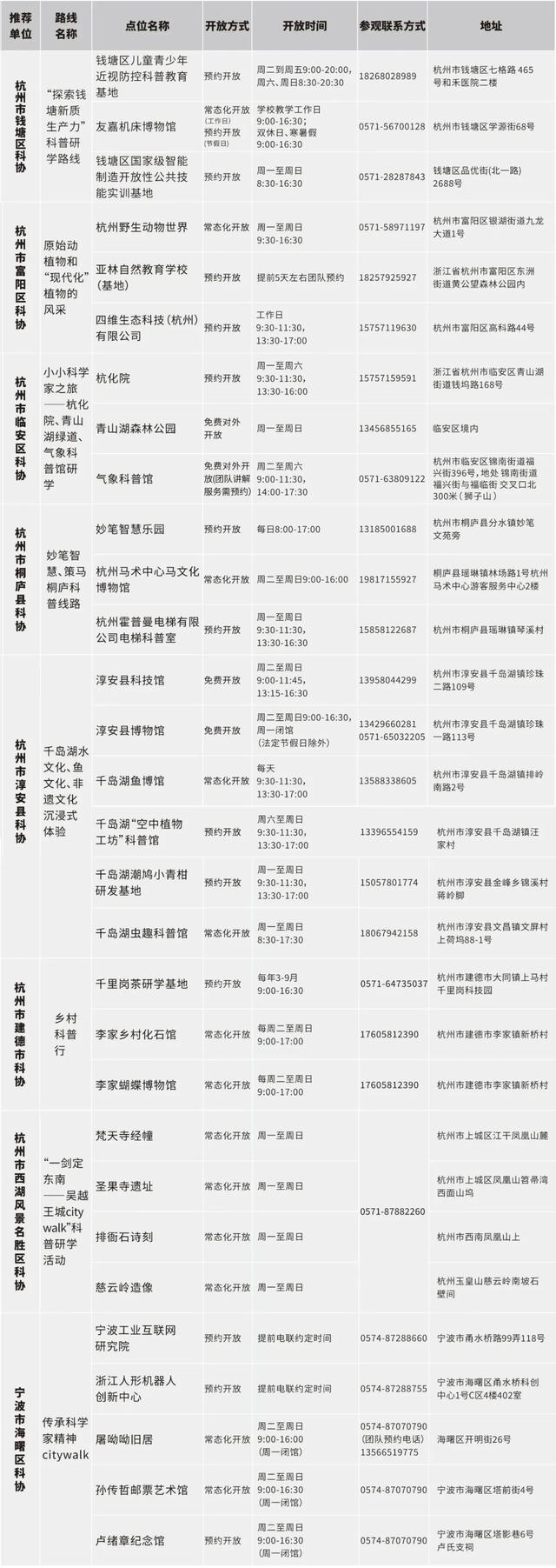 浙江公布百余条“Citywalk”科普研学路线，等你来探索