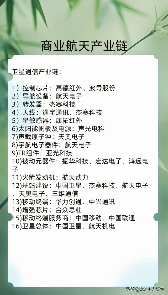 国产替代+科技100强+存储芯片+商业航天+新质生产+算力+数据要素