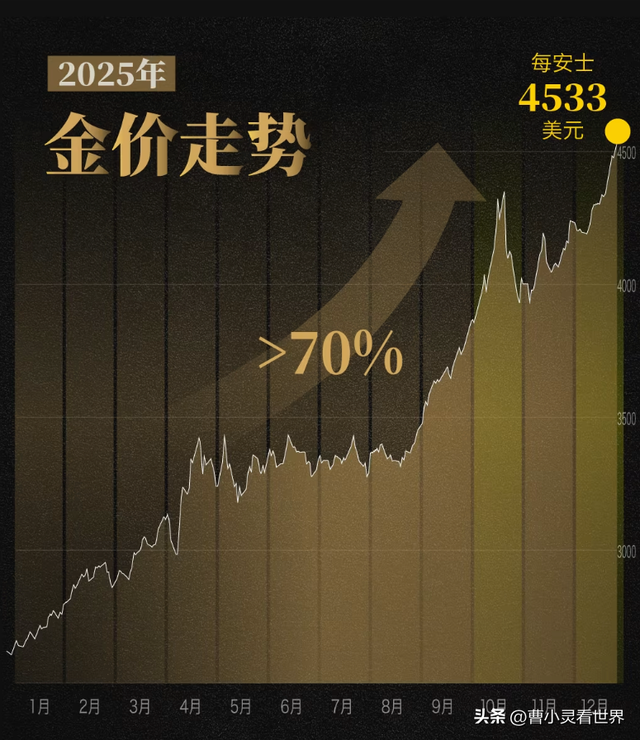 26年金价还会涨?撕裂的行业：上游狂欢，下游金店关店潮