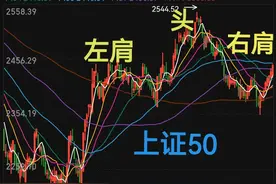 何时可以抄底？月线有答案图片