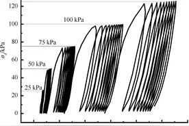 冻融循环及各向异性对原状黄土动力特性的影响研究图片