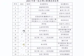 江西科技师范回应安置男博士配偶工作：也解决女博士配偶工作图片