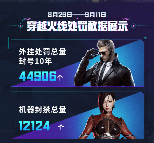 为什么我们都低估了穿越火线的外挂大哥？透视自瞄都只是开胃菜