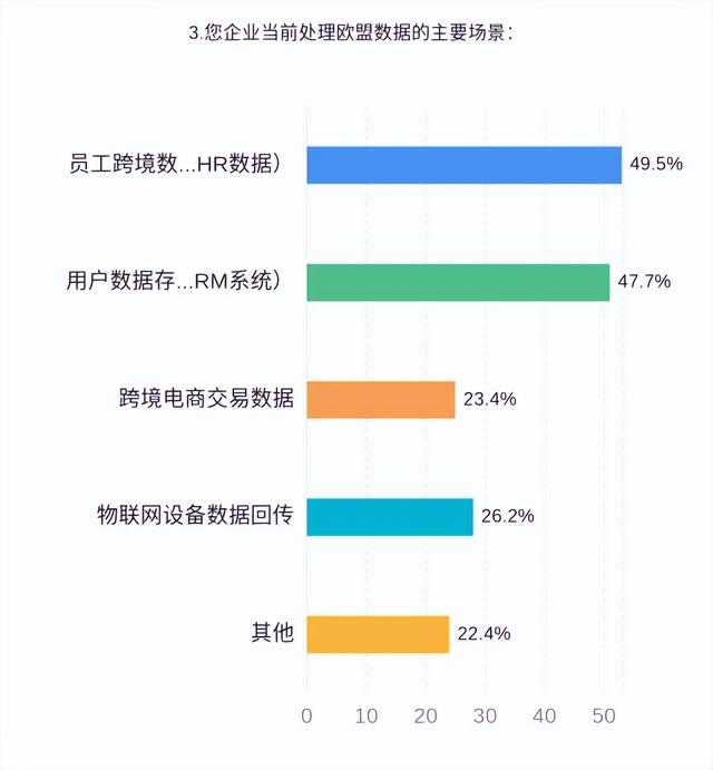 跨境数据合规｜中企欧盟数据合规“突围战”—监管挑战与实战策略