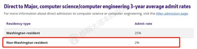 留学生好消息！京东放出大量高薪岗位，点名要这些学校专业的学生