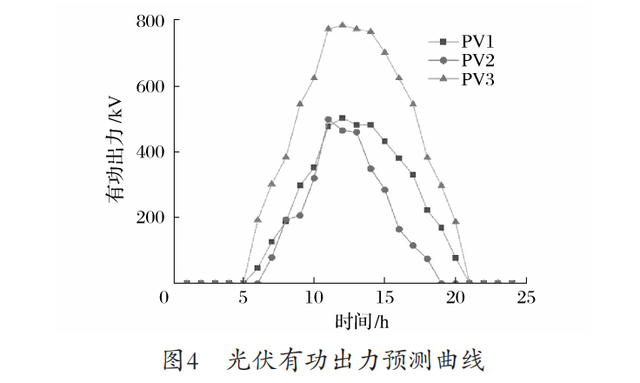 浅谈含分布式光伏和电动汽车充电桩的配电网无功功率优化调度研究