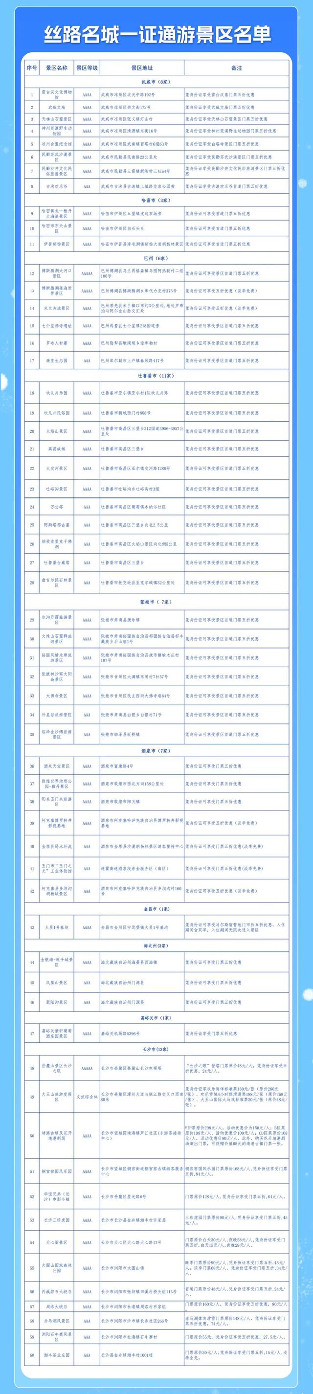 最新！十三项硬核政策，激活酒泉冬春游