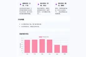 三句话讲清售电业务：省电费、赚佣金、抓时机图片