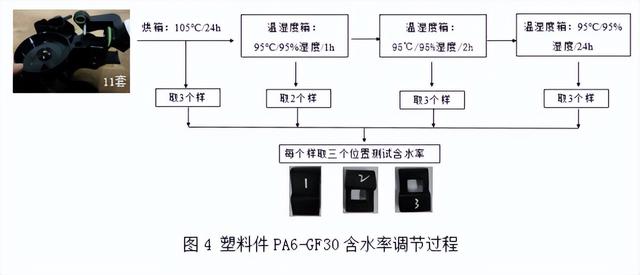 塑料自攻螺钉拧紧失效分析和工艺扭矩计算