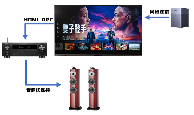 保姆级教程丨从选购到安装，如何用绿联NAS搭建私人电影库？