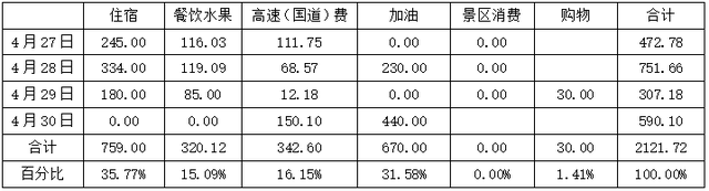 2025年4月周边长城探访之旅（19）全程总结
