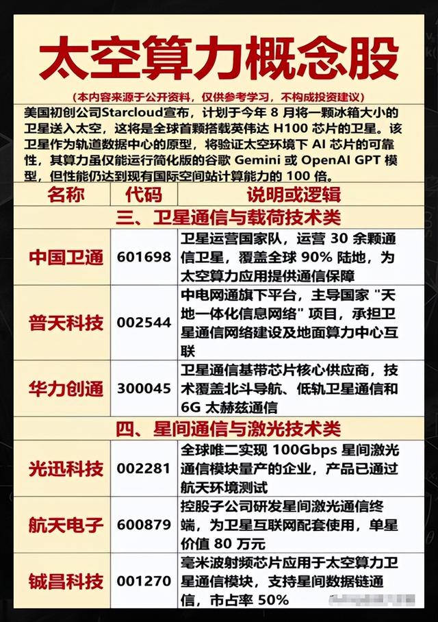 太空算力概念龙头梳理