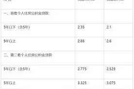 明起，西安下调住房公积金贷款利率！100万房贷能省多少钱？DeepSeek帮您算算图片