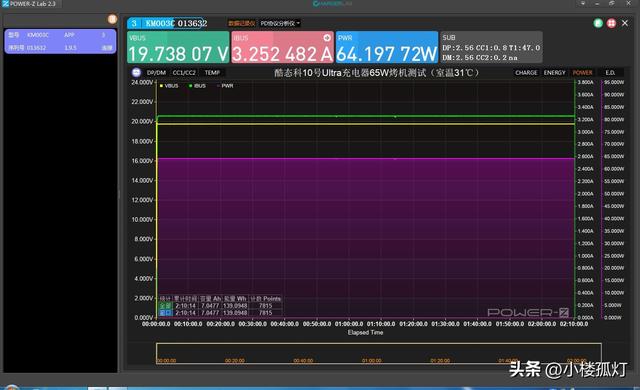 酷态科10号Ultra屏显充电器性能评测