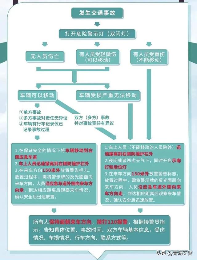 乐游青海 交警同行 | 邂逅敦煌←→海西极致风光 甘青环线旅游安全行
