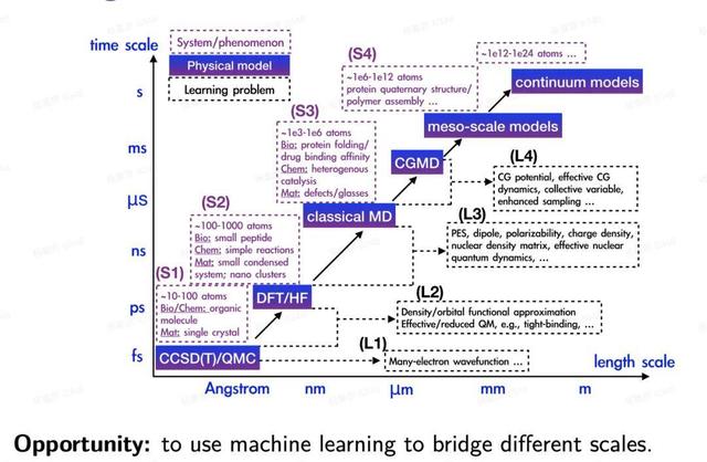从推荐算法优化到AI4S、Pico，杨震原长文揭秘字节跳动技术探索