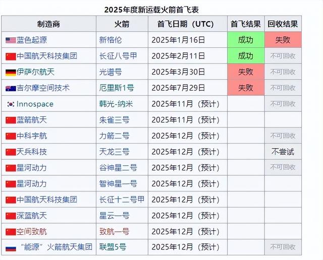 朱雀三号首飞时间确定，它有多强？发射成败将影响2大任务走向