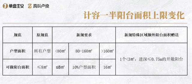 上海住宅新规有哪些修改细节