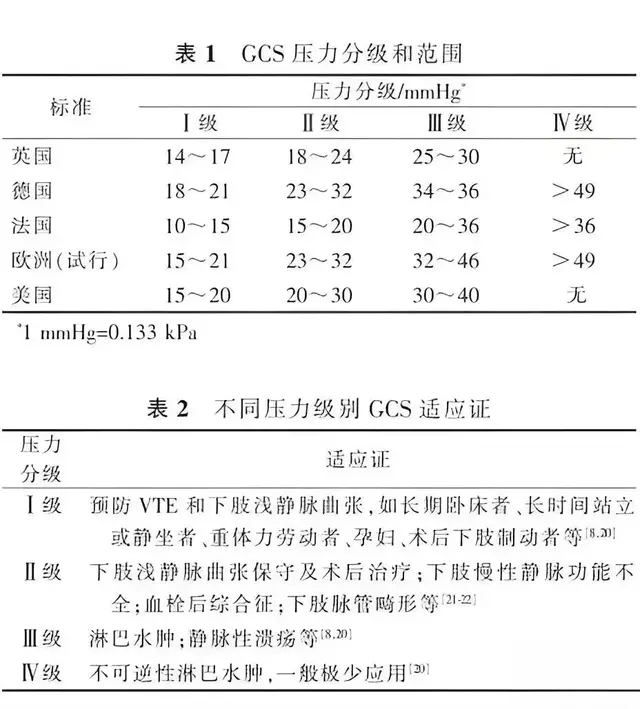 丝袜居然是给男生穿的？有种袜子男女都可穿，而且对血管特别友好