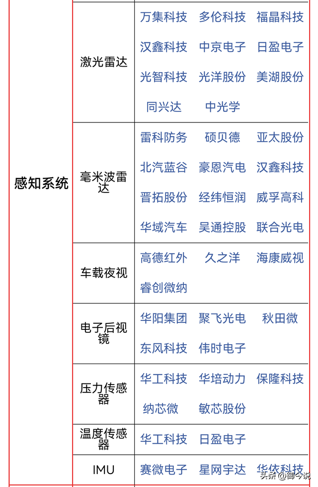 自动驾驶王炸！北京发放国内首批L3高速自动驾驶号牌 名单已更新
