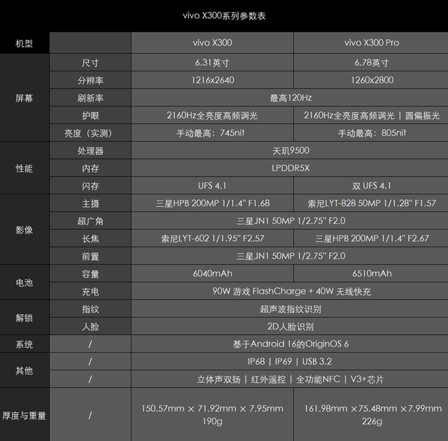 vivo X300系列评测：同级巅峰影像 出片易如反掌