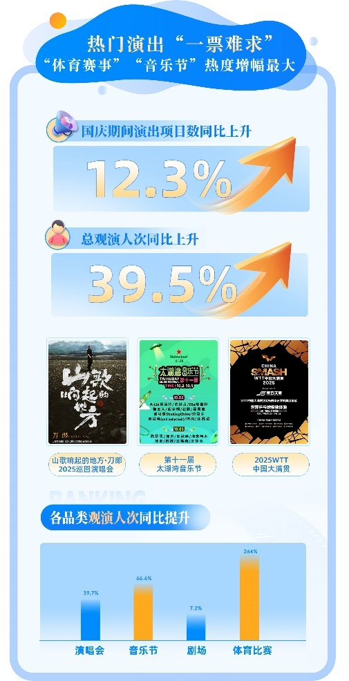 8天8090亿！双节文旅热背后：演出市场挤爆，沉浸式演艺引爆需求