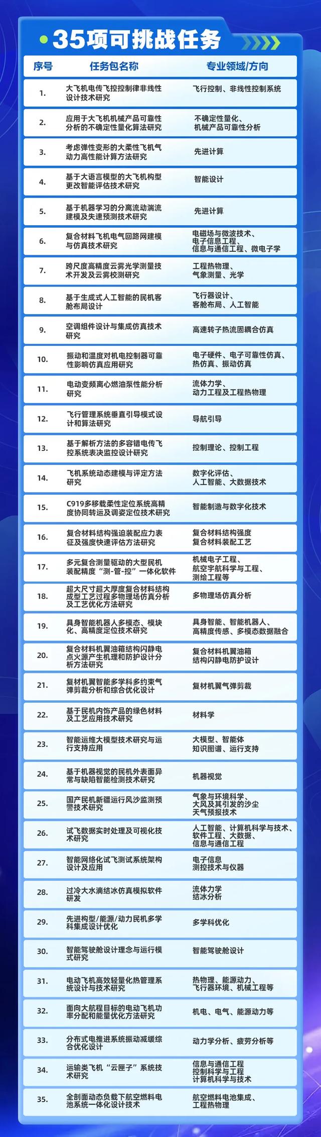 中国商飞：大飞机“青年拔尖计划”任务包上新
