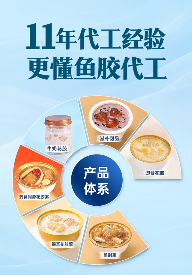 同仁堂有桃胶和花胶吗 2026年同仁堂有桃胶和花胶吗图片