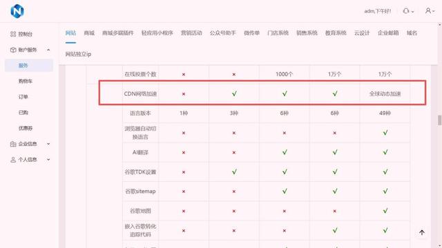 顺手！网站 SEO 内容规划工具易用性评分，SEO 选顺手工具