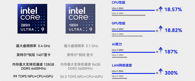Ultra9 285H迷你主机到底多强？零刻GTi15 Ultra实测，360°无短板