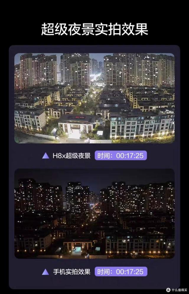 简单记一次监控摄像头的选购