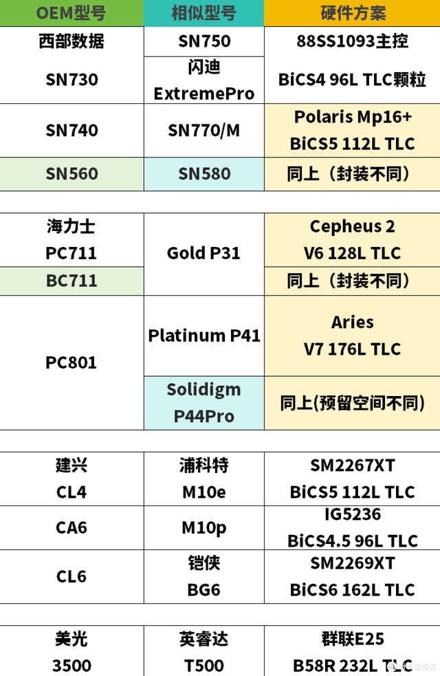 联芸主控,跌破眼镜?硬盘天梯图(4K读取)更新！