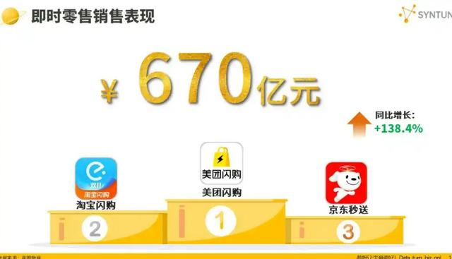双十一没落了？23年销售额1.13万亿，24年1.44万亿，25年让人惊讶