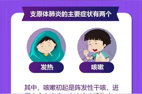 什么是“支原体肺炎”？一图读懂→图片