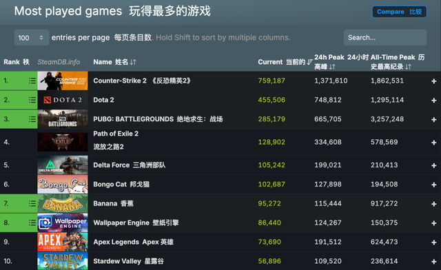 美国人自己的4399，居然把Steam给吊起来锤了？
