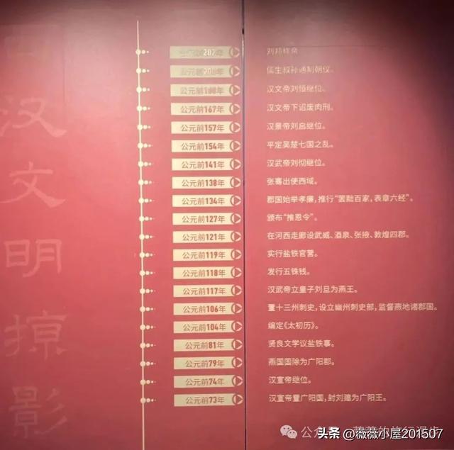 北京大葆台遗址博物馆｜勃碣都会 幽燕华章