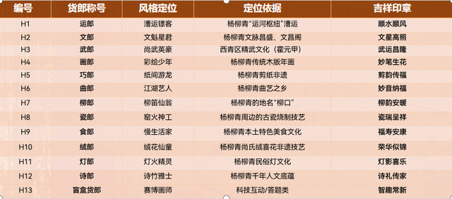 NPC“五一”在古镇这样和你玩……