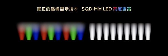 TCL SQD-Mini LED：重塑显示技术巅峰的系统级革新