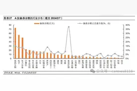 转融券暂停之后，A股是否迎来大逆转？图片