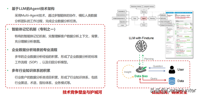 AI能思考、懂业务？AI Agent让你对着数据"说话"就能做决策！