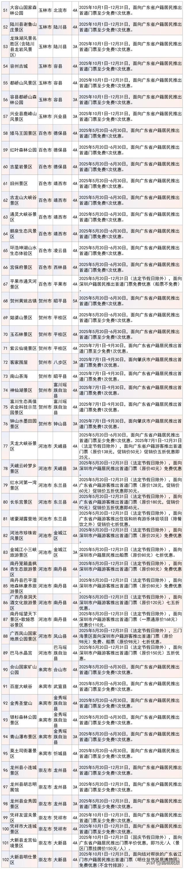 广东身份证突然火了！全国多地景区免票，街坊：出门带它太有面