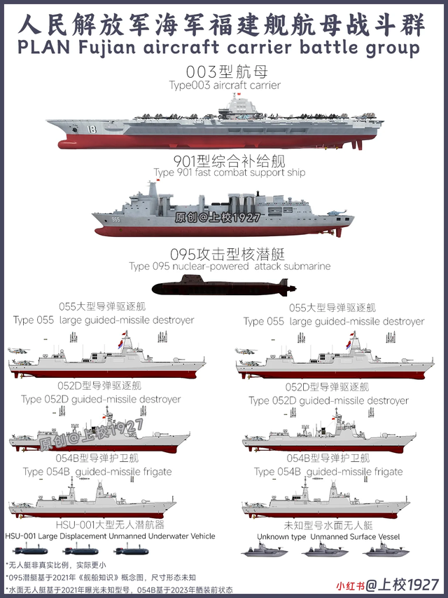 未来福建舰航母战斗群会如何组成