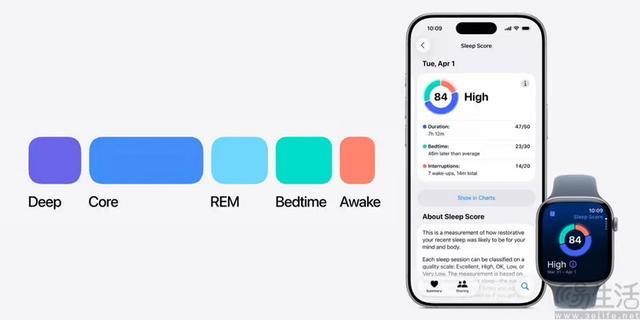 智能手表的“算法作弊”，也是用户选择的结果？