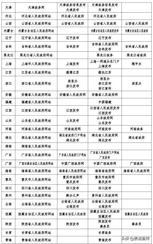 最新版《互联网新闻信息稿源单位名单》发布，贵港这2个平台在列