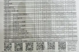 622分以上报山大录取机会大！2025年第一波高校预估分数线出炉图片