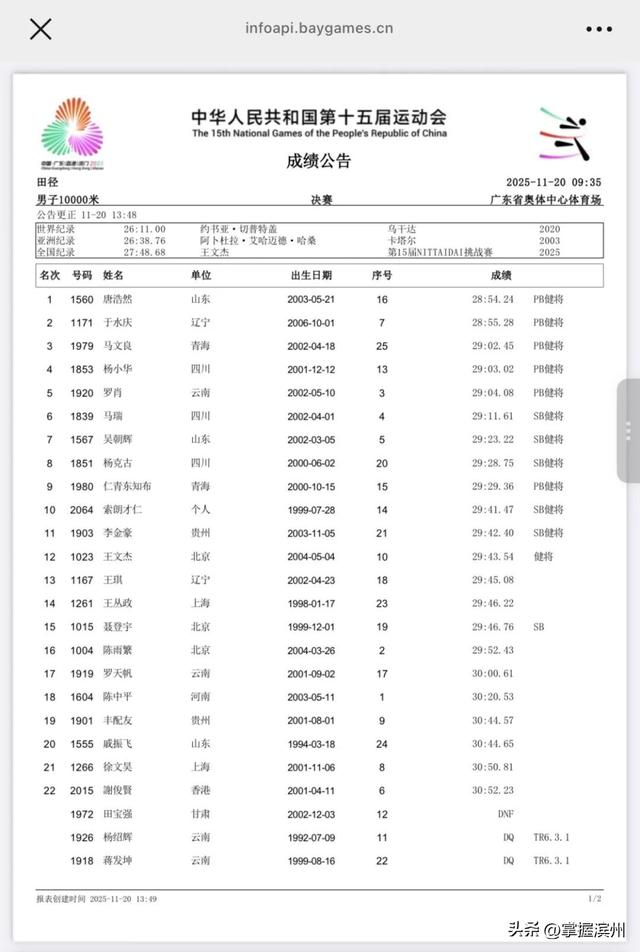 冠军，被取消！