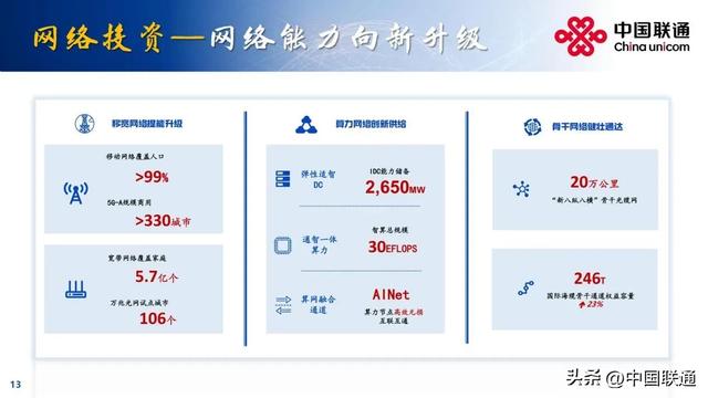 一文看懂中国联通2025年中期业绩