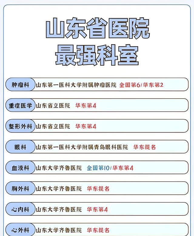 山东省最好三甲医院及医院最强科室排行